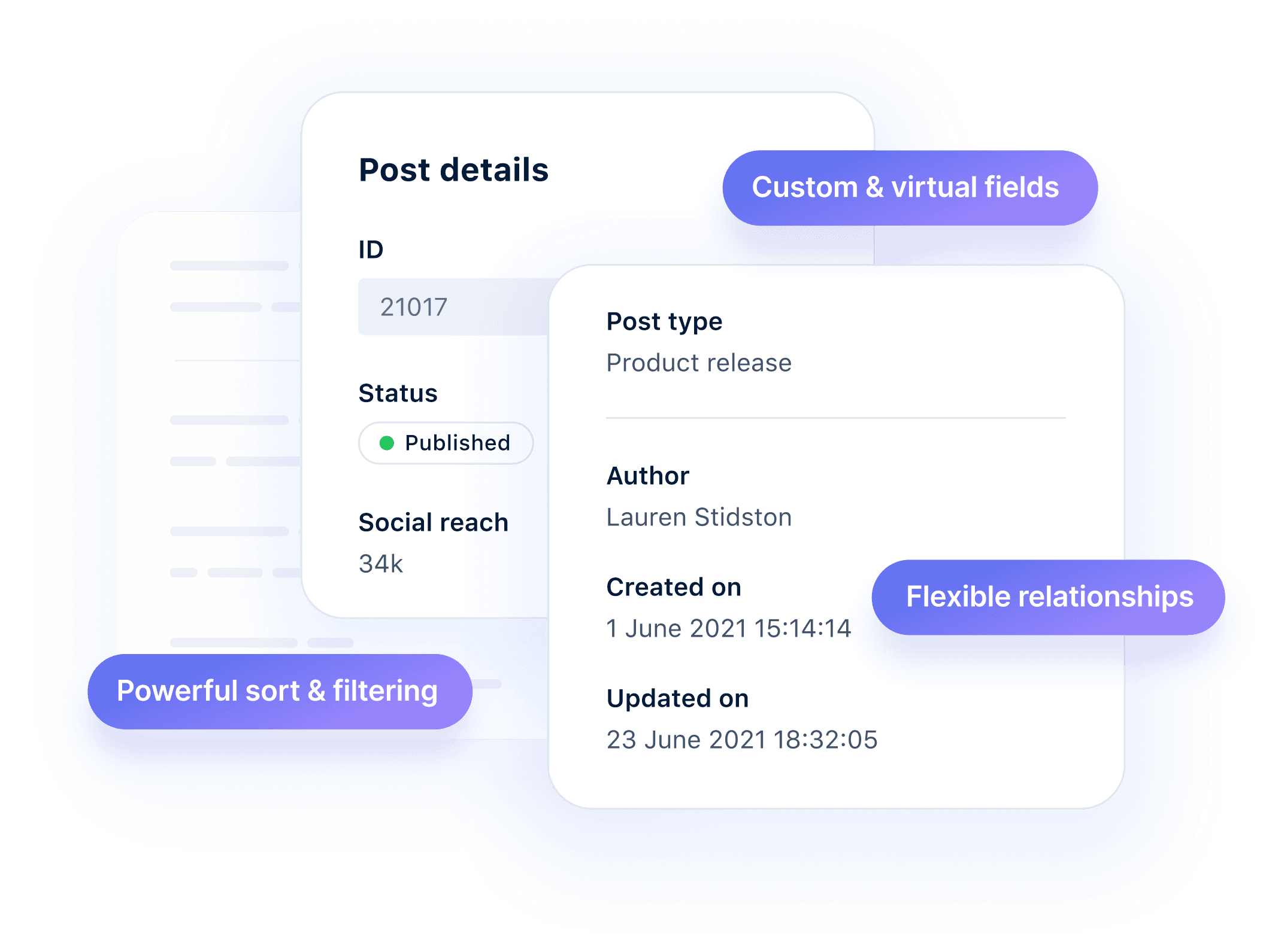 Overlay of Admin UI field panes showing fields for a Post content type. Promotional text overlays show: custom & virtual fields; flexible relationships; powerful sort & filtering.